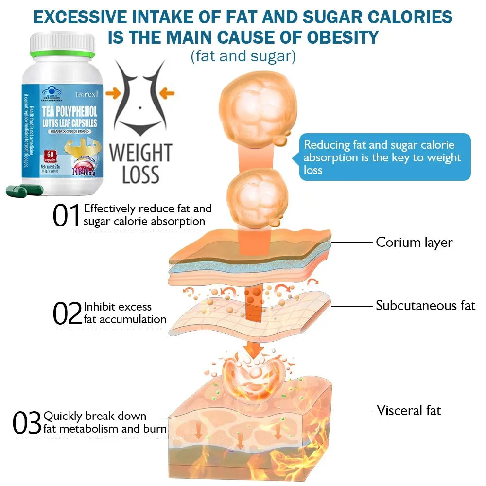 Weight Loss Products Belly Fat Burner for Women - Lose Stomach Fat, Reduce Bloating, & Avoid Hormonal Weight Gain Semilevi